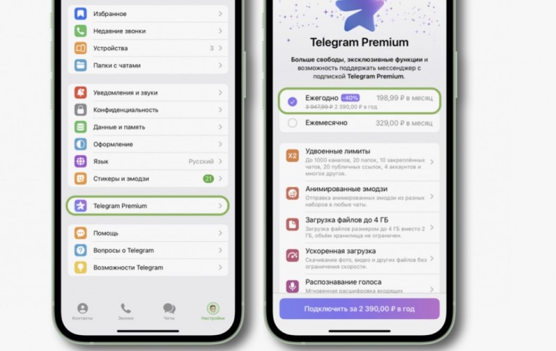 Психология Premium-статуса в Телеграм